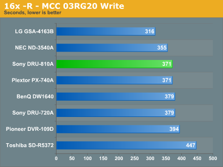 16x -R - MCC 03RG20 Write